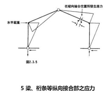 木屋分析