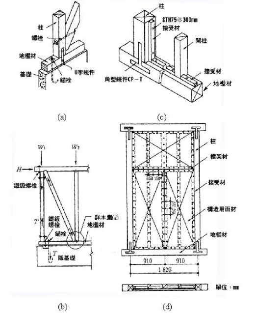木屋基础连接