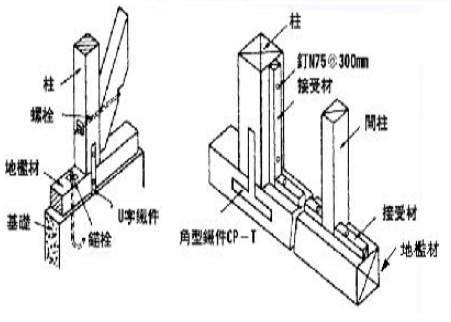 榫头结构