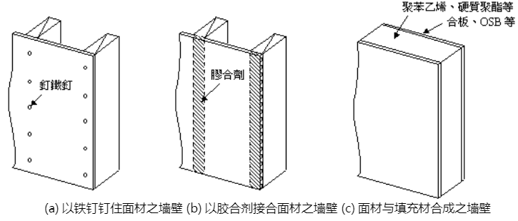 木屋墙体