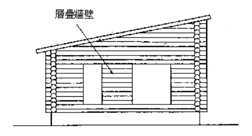 木屋墙体