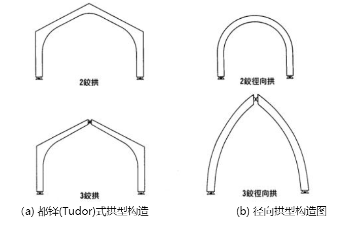 木屋拱形结构