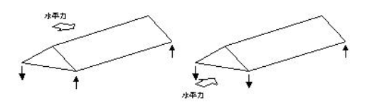 木屋框架