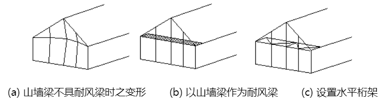 木屋框架