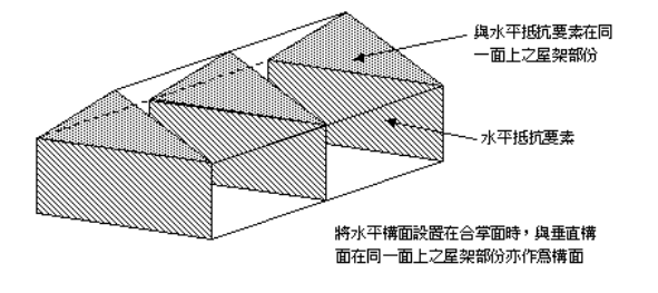 木屋框架