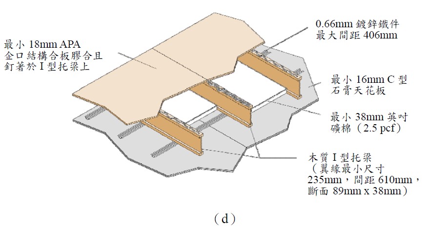单层I型托梁或桁架樓板系统