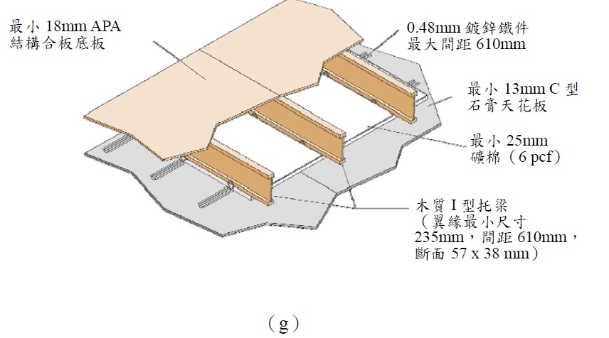 单层I型托梁或桁架樓板系统