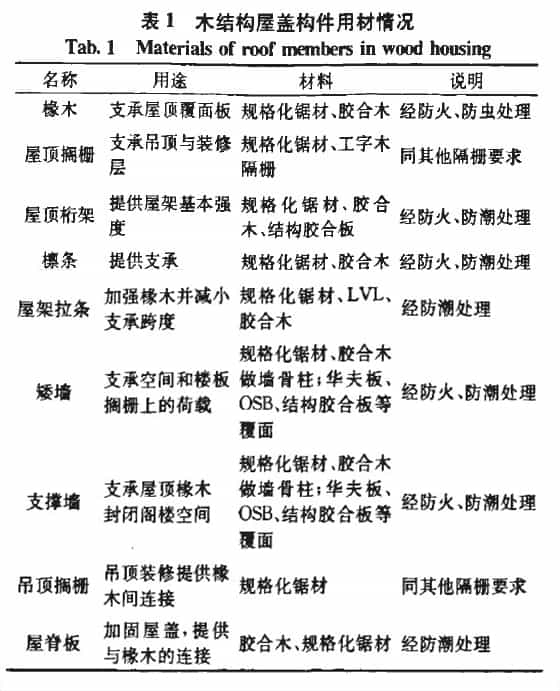 木屋盖用料表